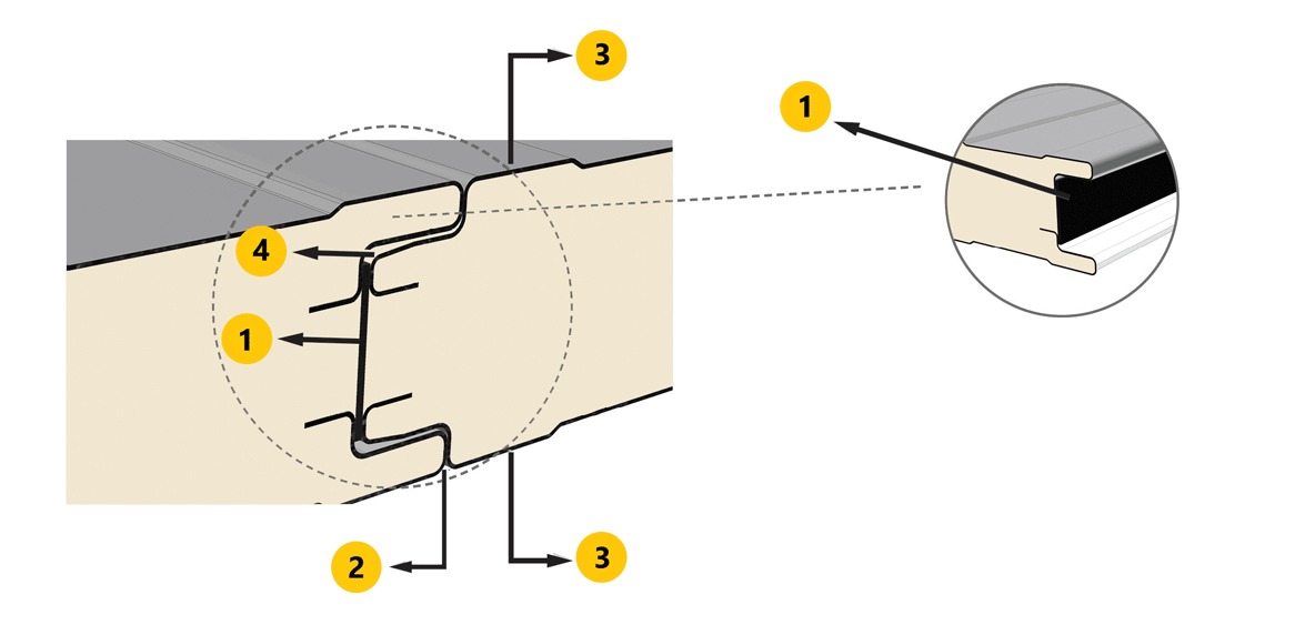 باب غرفة تبريد